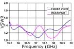 VSWR chart for 37 GHz dual linear corrugated feed.
